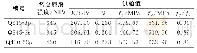 表1 材性试验结果Tab.1 Material test results