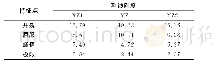 表6 试件不同特征点下的割线刚度 (单位:kN·mm-1) Tab.6 Tangent stiffness of specimens in different characteristic points (Unit:kN·mm-1)