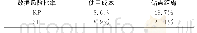 表4 RP/SP数据敏感度结果Tab.4 Sensitivity of RP/SP data