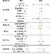 表2 动力系统参数Tab.2 Parameters of powertrain system