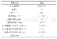 表2 涡旋盘基本参数表：燃料电池空压机涡旋盘均匀载荷应力变形仿真