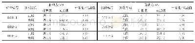 《表2 新老混凝土界面黏结力计算值和试验值对比》