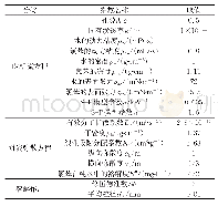 《表1 参数基本值：饱和黏性土中重质非水相有机污染物纵向迁移数值模拟》