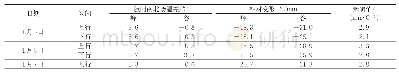 表2 肢间南北场温差与合龙口相对变形关系