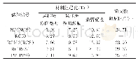 《表9 混凝土材料和简支板弹性阶段阻尼比对比》