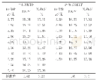 表1 1 2020年1月3日股指期权隐含波动率