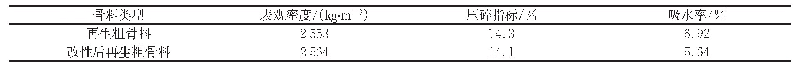表5 预浸泡后再生粗骨料物理性能