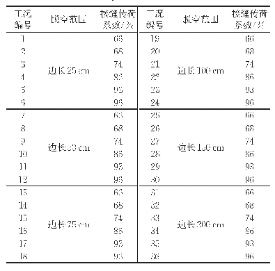 表4 有限元分析工况（板角脱空）