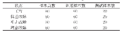 表1 样本划分：数据驱动的变速器传感器故障诊断方法