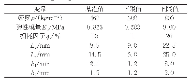 表2 密封条材料参数和几何参数