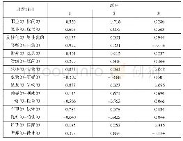 《表3 旋转成分矩阵：基于感性工学的女裤廓型评价研究》