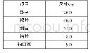 《表3 作品二规格表：4~6岁儿童中式服装款式设计与结构分析》