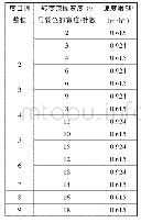 《表1 转变宽度与速度限制参考范围》