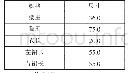 表4 简约风格针织短裙设计尺寸（165 cm规格）