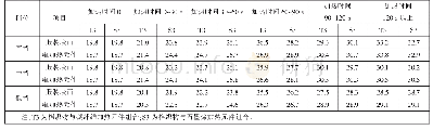 表4 棉织物与不同电加热元件组合在单位时间内的温度变化