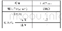 表2 织物基本性能测试结果