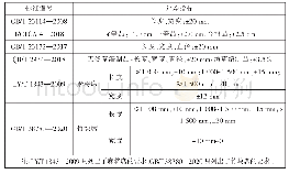 表4 天然材质类凉席产品规格尺寸要求对比