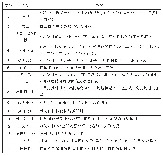 表1 礼服设计中的发明创造原理汇总表