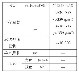 表2 起毛起球与耐磨性能（合格品）