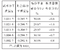 表3 甲酸-氯化锌对棉与黏胶纤维配比试样（30∶70）的溶解情况