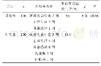 《表3 两组患者术后发生并发症情况比较》