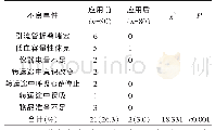 《表2 转运过程发生事件发生率比较[例 (%) ]》