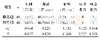 《表1 两组一般临床资料对比》