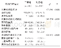 表2 两组出院患者应用抗骨质疏松药物治疗情况调查结果[例（%）]