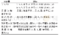 《表5 自变量赋值：实习护生职业认同现状及其影响因素分析》