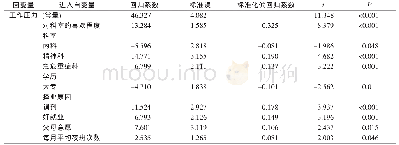 表4 男护士工作压力源影响因素的多元逐步回归分析（n=528)