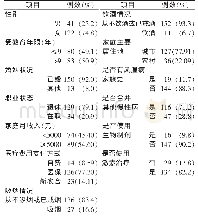 表1 RA患者的一般情况（n=163)