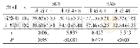 表3 两组患者术后6 h、48 h心理状况对比（分，±s)
