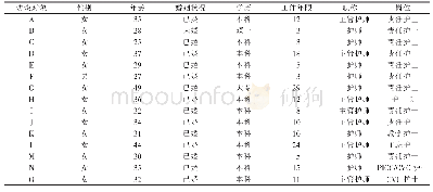 表1 访谈对象一般资料（n=15)