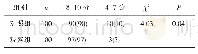 表4 两组新生儿出生后1分钟Apgar评分比较[n(%)]