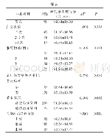 表4 不同一般资料PCI术后患者出院准备度得分比较（n=264)