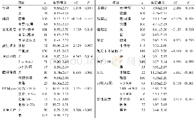 表3 不同特征老年急性冠脉综合征患者衰弱得分比较（n=202)