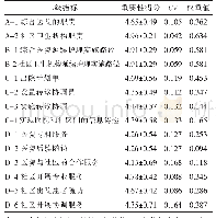 表4 肺癌术后患者延续护理评价体系二级指标专家函询结果