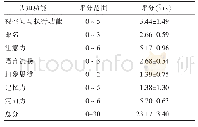 表1 老年淋巴瘤化疗患者认知功能评分（n=121)