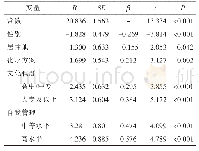 表4 老年淋巴瘤化疗患者认知功能的多元线性回归分析