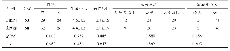 表1 两组患儿一般情况比较