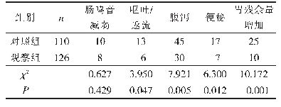 表2 两组患者发生喂养不耐受情况的比较