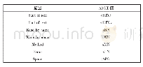 表1 上位机软件与激光测距仪通信常用指令