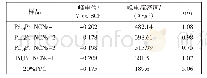 表3 Pd4.4Pt1NCNs-1、Pd4.4Pt1NCNs-2、Pd4.4Pt1NCNs-3、Pd2Pt1NCNs-1和20%商业Pt/C催化剂的甲醇氧化峰电位、峰电流密度和If/Ib值