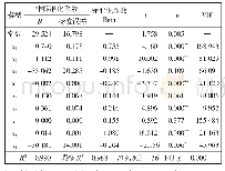 表4 线性回归分析结果：温湿环境下棉织物的抗皱性能变化规律及其预测模型