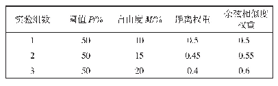 表2 改进ORB算法参数设定表