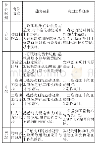 《表2 中期制作类岗位及能力要求》