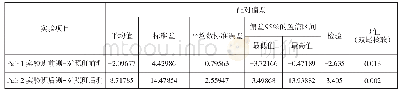 《表2 实验班与对照班成绩对比分析》