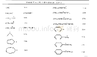 《表3 常见碳正离子与氢负离子的亲核势（反应焓reaction enthalpy)》