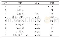 表2 A2/O-MBR校园污水处理站出水水质标准