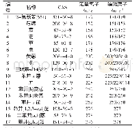 表1 15种多环芳烃的特征离子